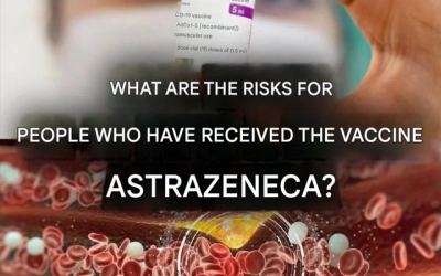 What are the risks for people who receive the AstraZeneca vaccine? (1/2)